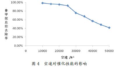 不同空速對催化燃燒設備處理效果的影響