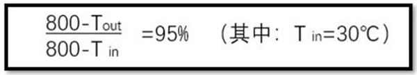 RTO出口溫度及進(jìn)出口溫差