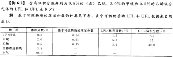 混合可燃氣體